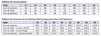 Extension PDF de la Robe Chemise Nais - Jupe cercle (patron partiel pour ceux ayant déjà acquis Nais 1.0) Ma Petite Fabrique - Patrons de couture